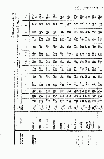 ГОСТ 25870-83, страница 49