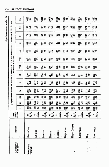 ГОСТ 25870-83, страница 50