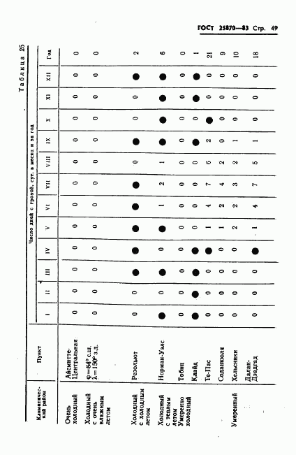 ГОСТ 25870-83, страница 51