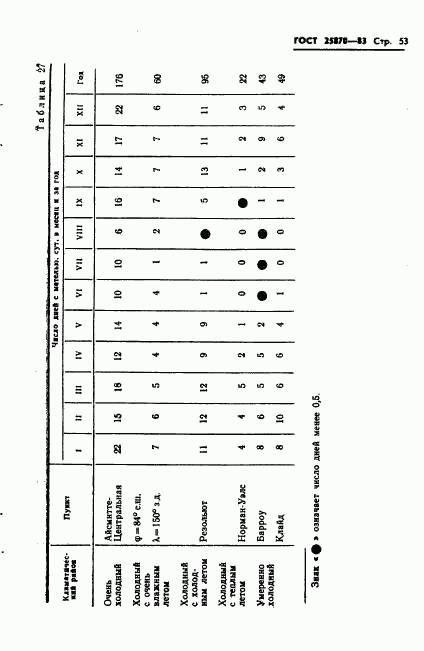ГОСТ 25870-83, страница 55