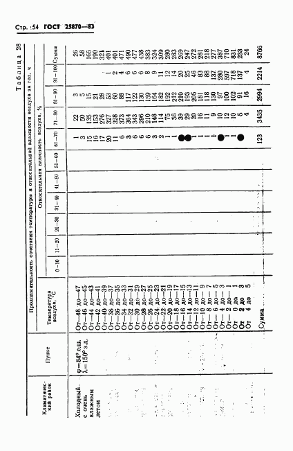 ГОСТ 25870-83, страница 56