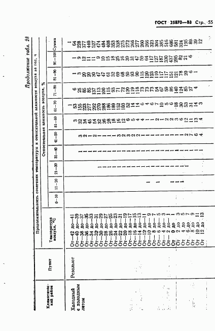 ГОСТ 25870-83, страница 57