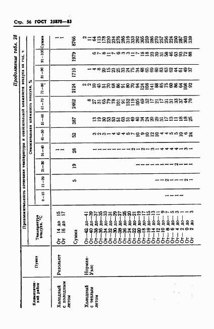 ГОСТ 25870-83, страница 58