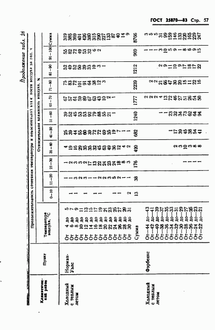 ГОСТ 25870-83, страница 59