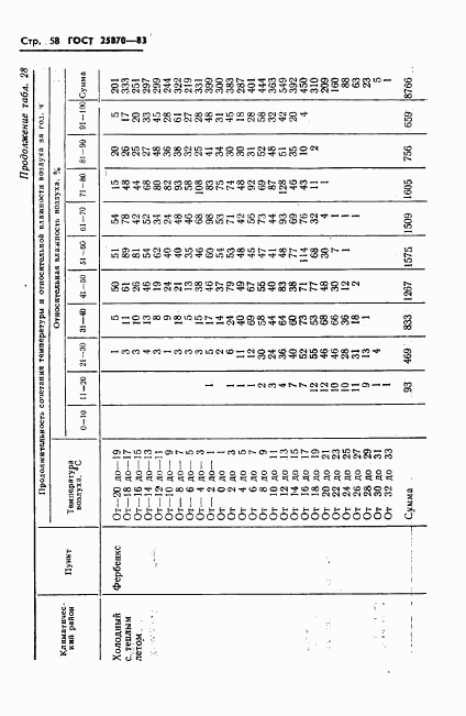 ГОСТ 25870-83, страница 60