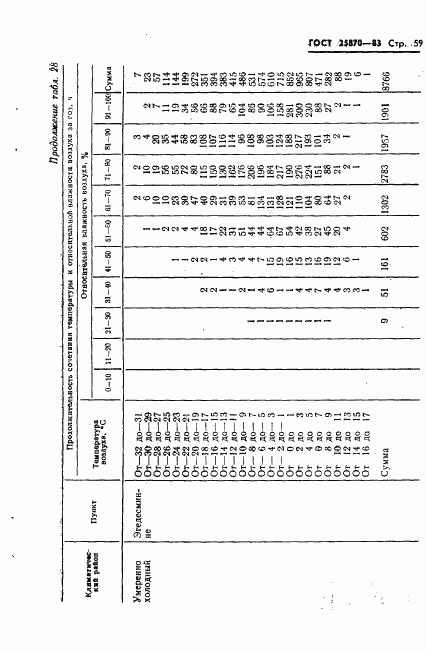 ГОСТ 25870-83, страница 61