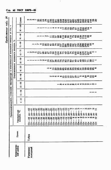 ГОСТ 25870-83, страница 62