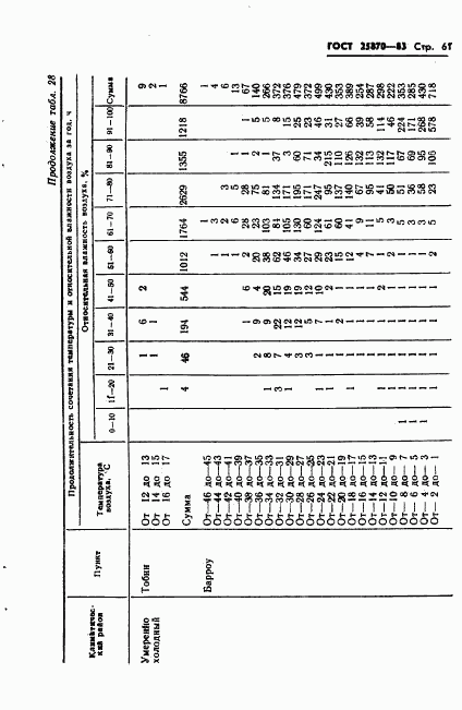 ГОСТ 25870-83, страница 63