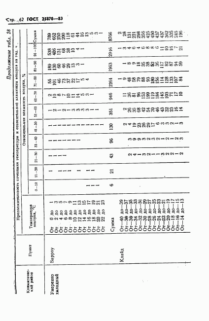 ГОСТ 25870-83, страница 64