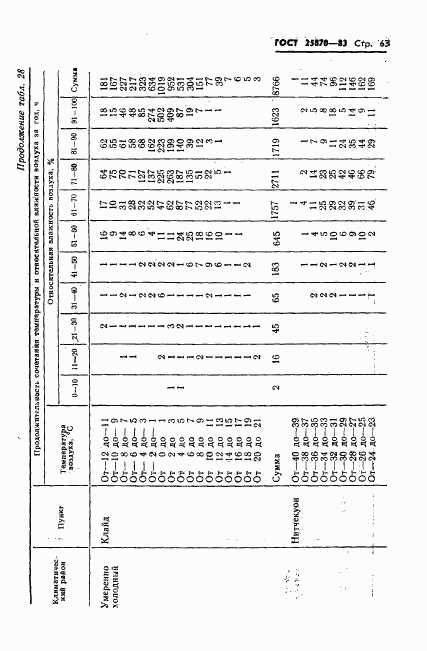 ГОСТ 25870-83, страница 65