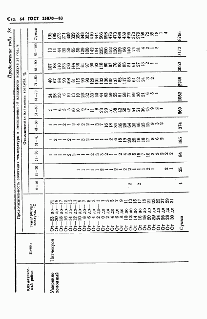 ГОСТ 25870-83, страница 66