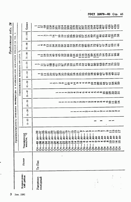 ГОСТ 25870-83, страница 67