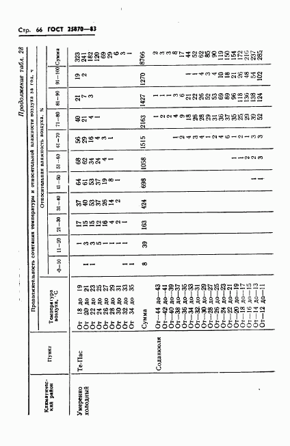 ГОСТ 25870-83, страница 68