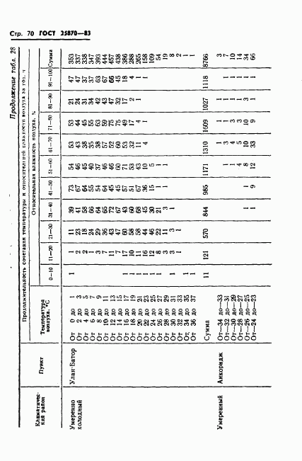 ГОСТ 25870-83, страница 72