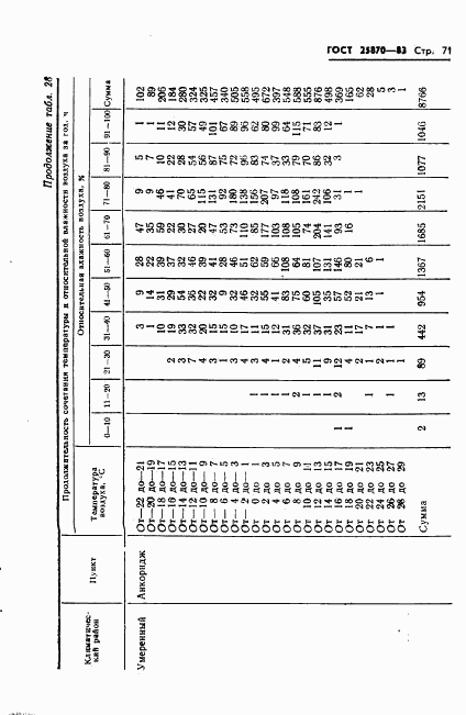 ГОСТ 25870-83, страница 73