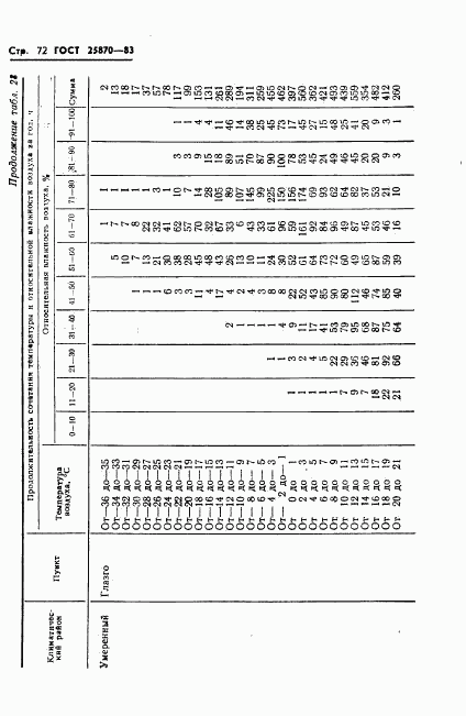 ГОСТ 25870-83, страница 74