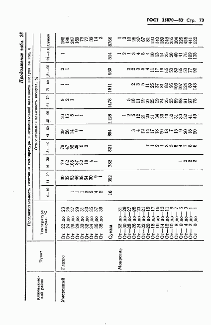 ГОСТ 25870-83, страница 75