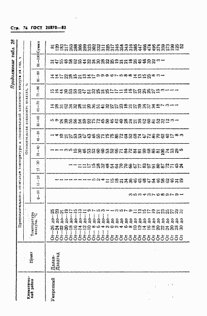 ГОСТ 25870-83, страница 78