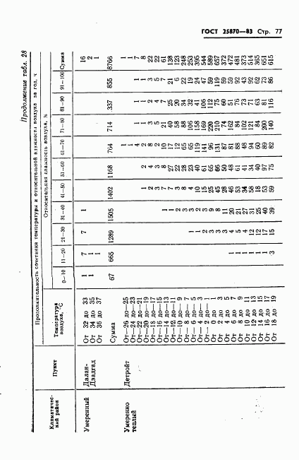 ГОСТ 25870-83, страница 79