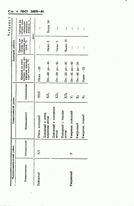 ГОСТ 25870-83, страница 8