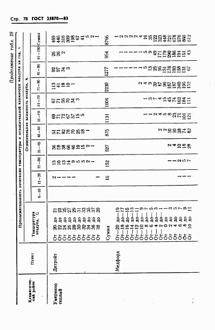 ГОСТ 25870-83, страница 80