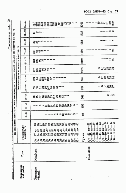 ГОСТ 25870-83, страница 81