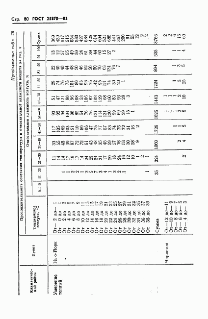 ГОСТ 25870-83, страница 82