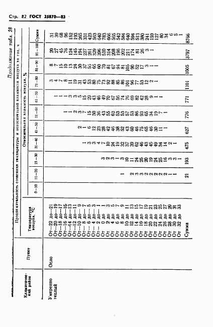 ГОСТ 25870-83, страница 84