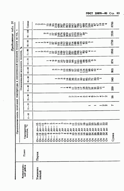 ГОСТ 25870-83, страница 85