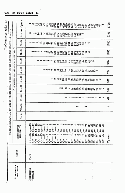 ГОСТ 25870-83, страница 86