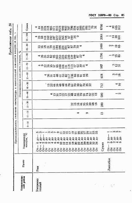 ГОСТ 25870-83, страница 87