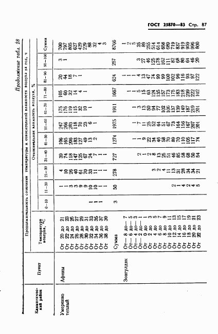 ГОСТ 25870-83, страница 89