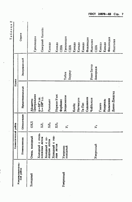 ГОСТ 25870-83, страница 9