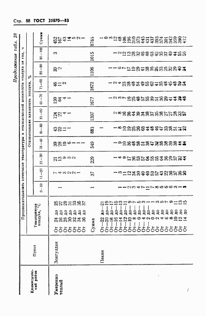 ГОСТ 25870-83, страница 90