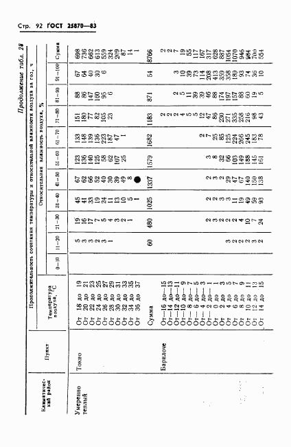 ГОСТ 25870-83, страница 94