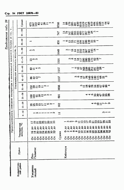 ГОСТ 25870-83, страница 96