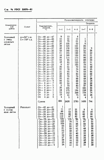 ГОСТ 25870-83, страница 98