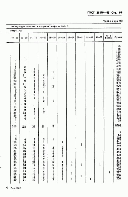 ГОСТ 25870-83, страница 99