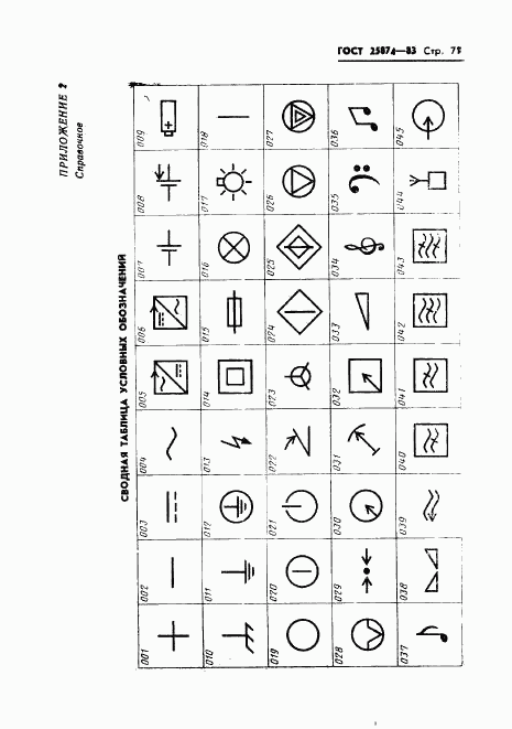 ГОСТ 25874-83, страница 73