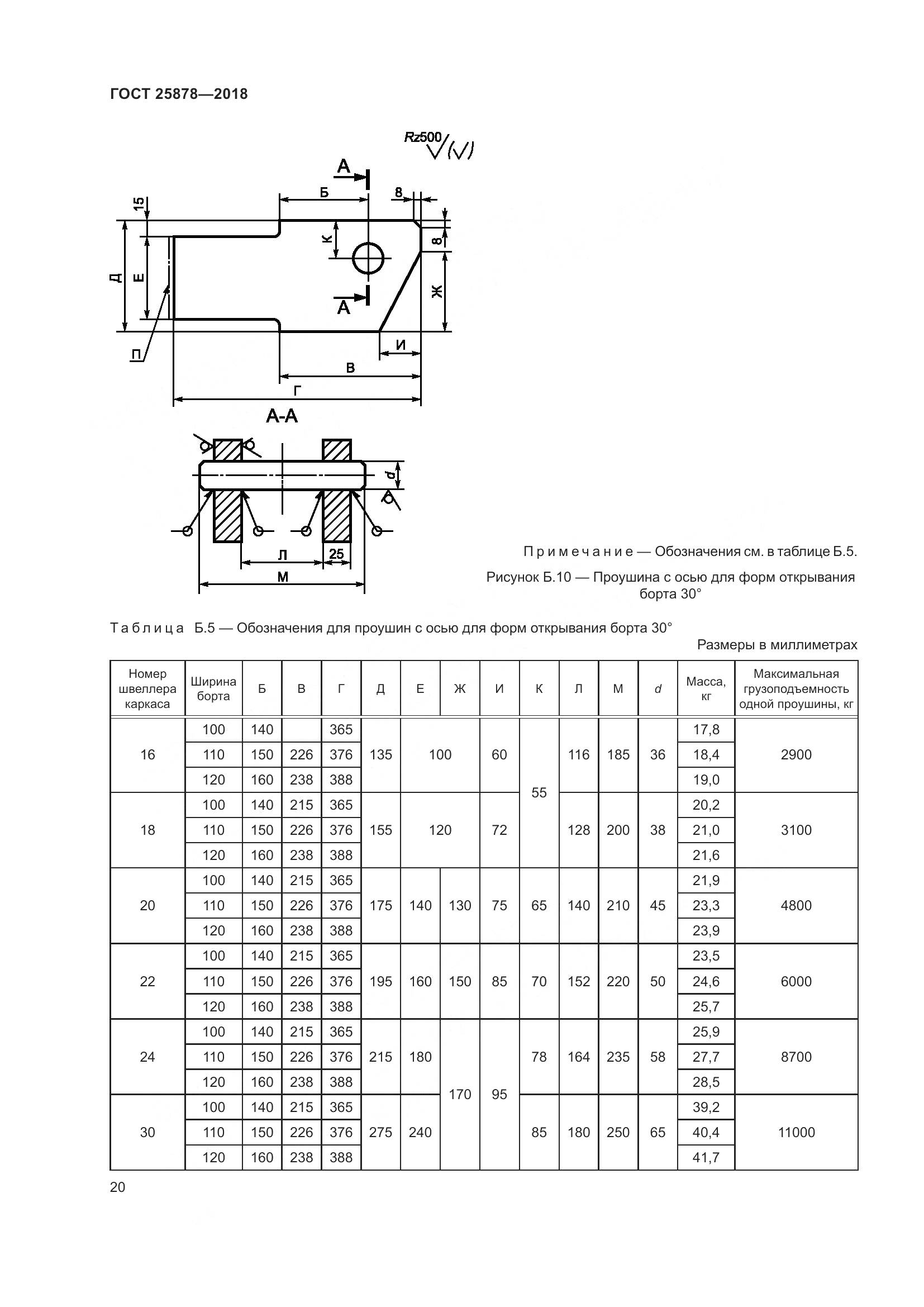 ГОСТ 25878-2018, страница 25
