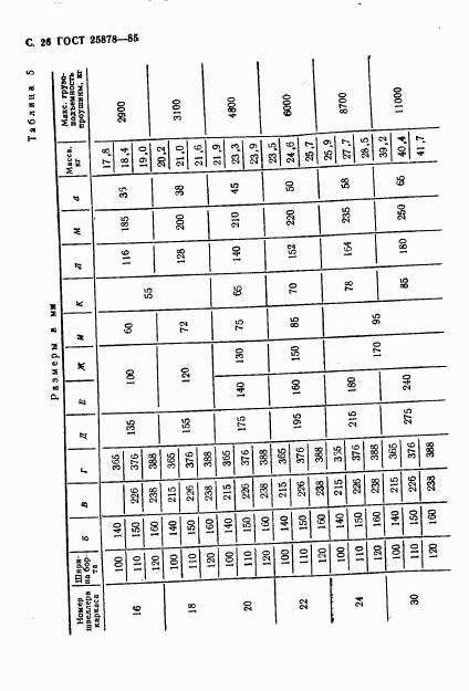 ГОСТ 25878-85, страница 27