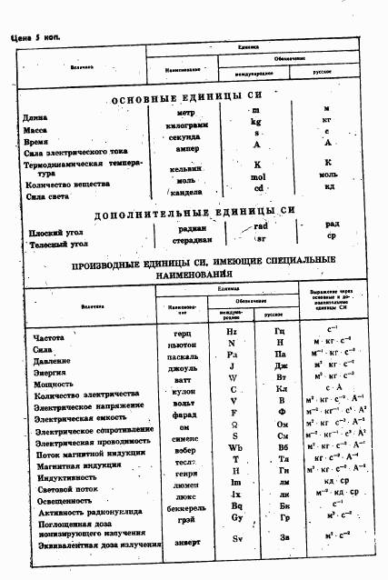 ГОСТ 25880-83, страница 16