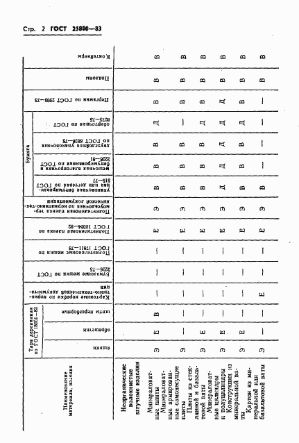 ГОСТ 25880-83, страница 4