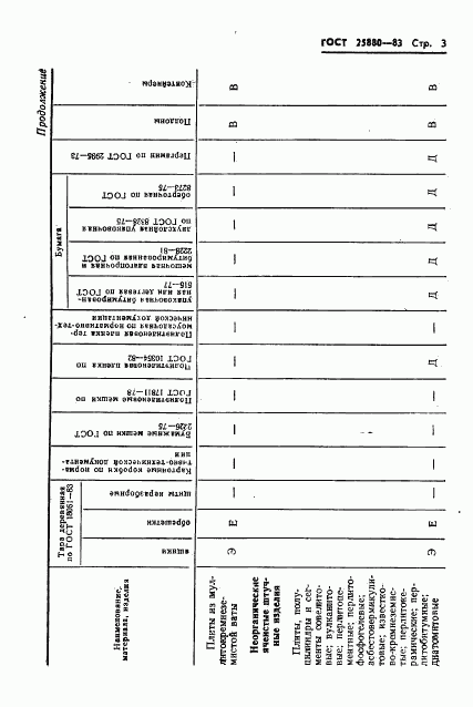 ГОСТ 25880-83, страница 5