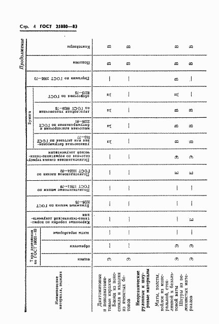 ГОСТ 25880-83, страница 6