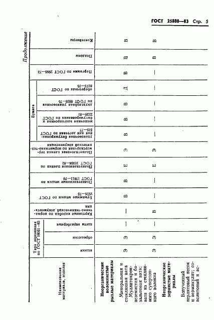 ГОСТ 25880-83, страница 7