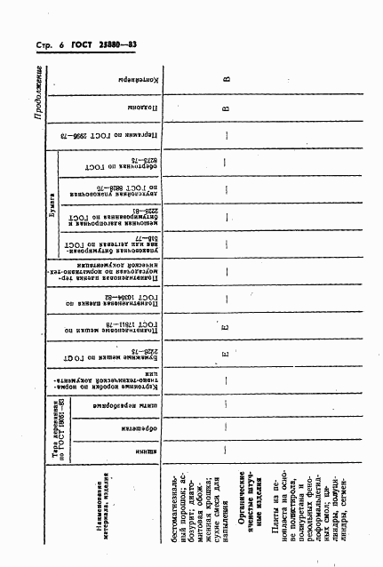 ГОСТ 25880-83, страница 8