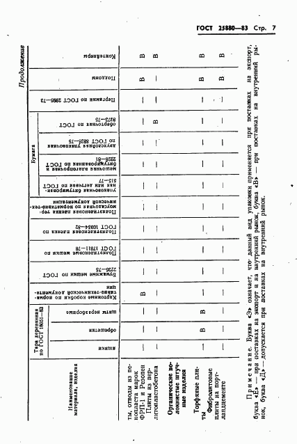 ГОСТ 25880-83, страница 9