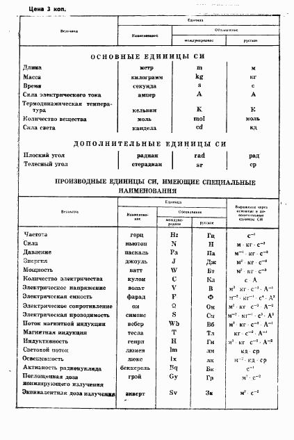 ГОСТ 25881-83, страница 11