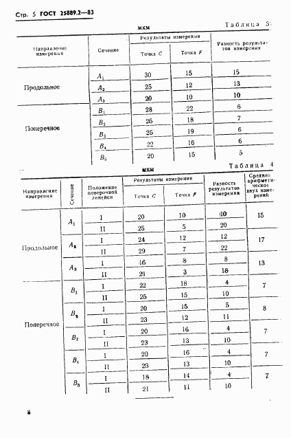 ГОСТ 25889.2-83, страница 5